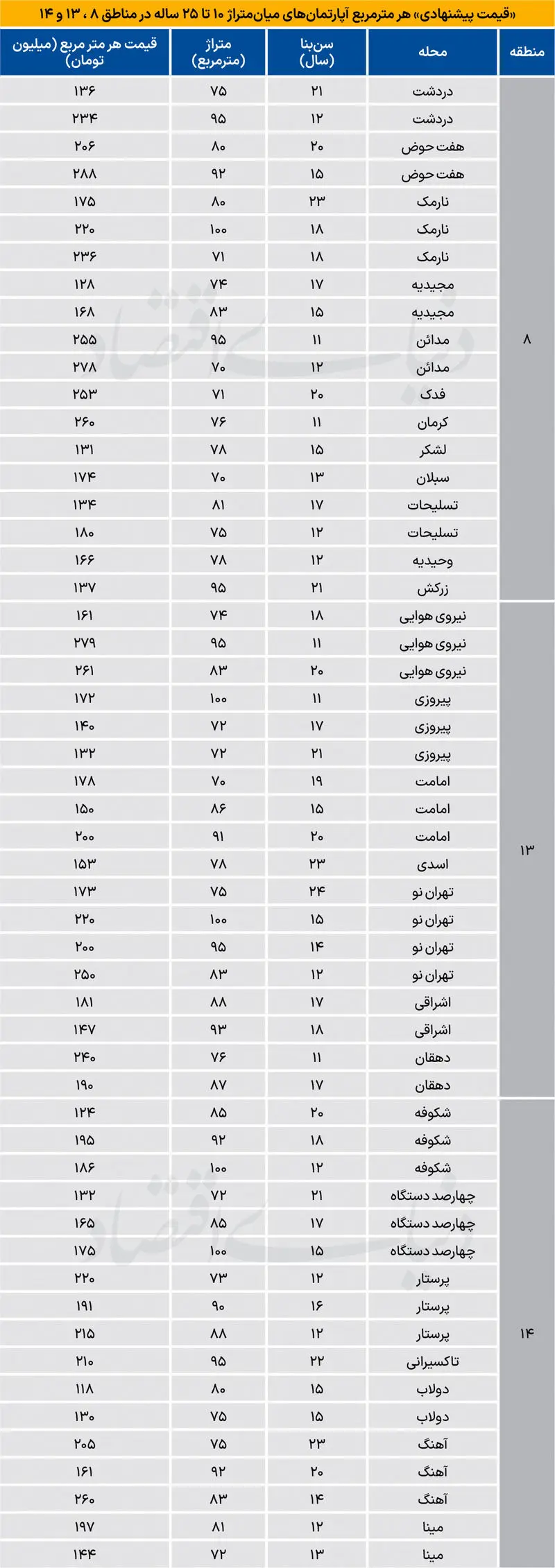 بازار+مسکن