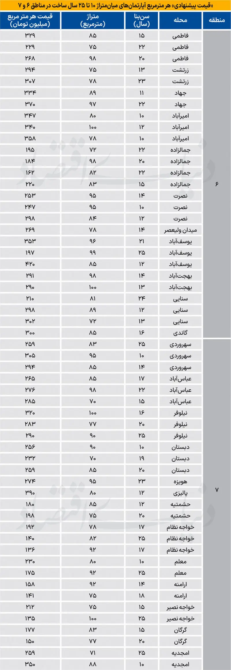 بازار+مسکن