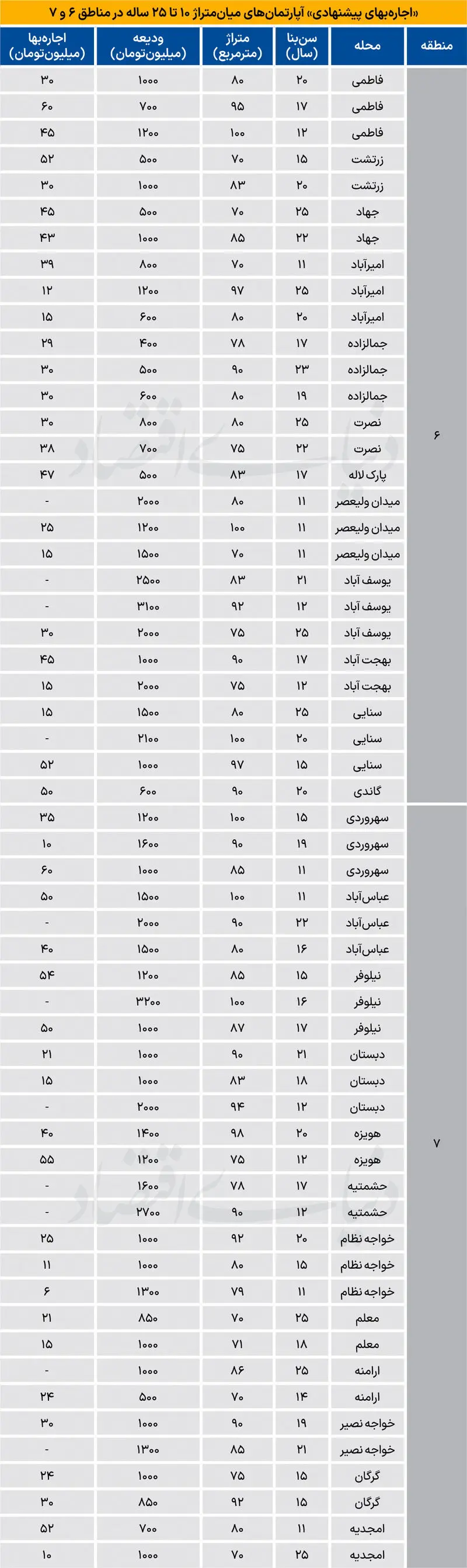 بازار+مسکن