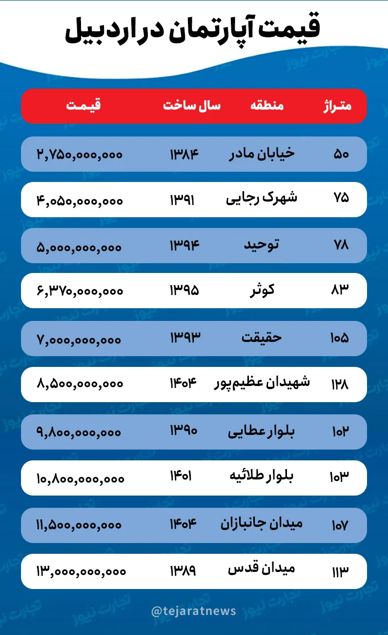 قیمت-خانه-در-اردبیل-ak