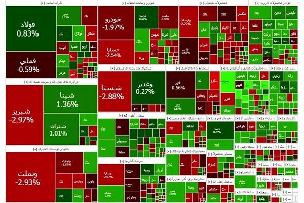 ریزش مجدد بورس