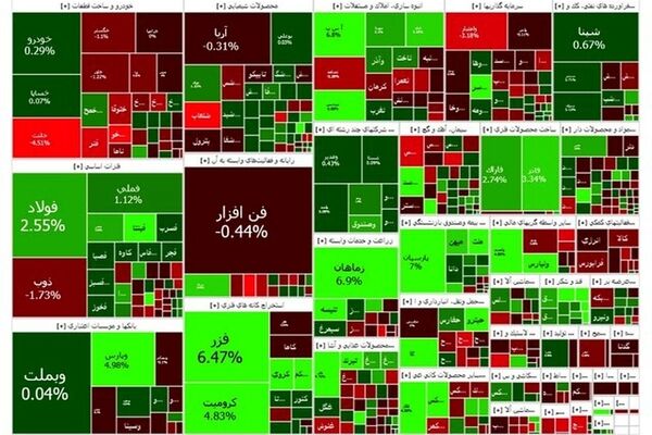 رشد بورس در آخرین روز کاری هفته