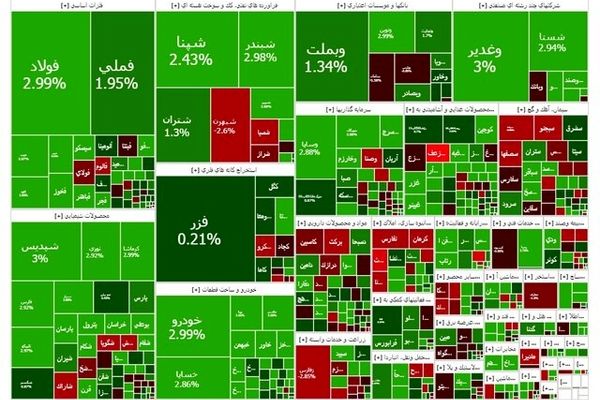 بورس قرمز شد