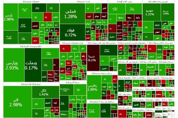 بازار سرمایه افت کرد