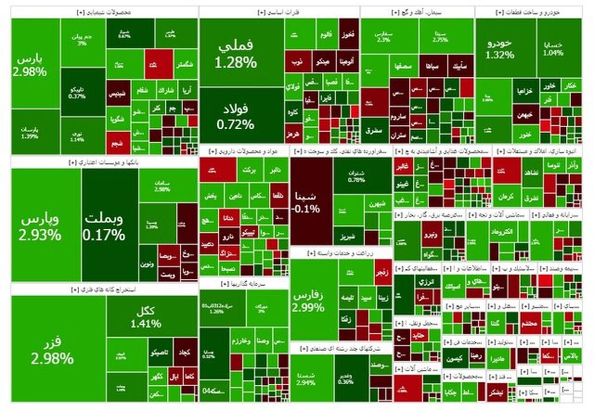 آخر هفته سبز بورس