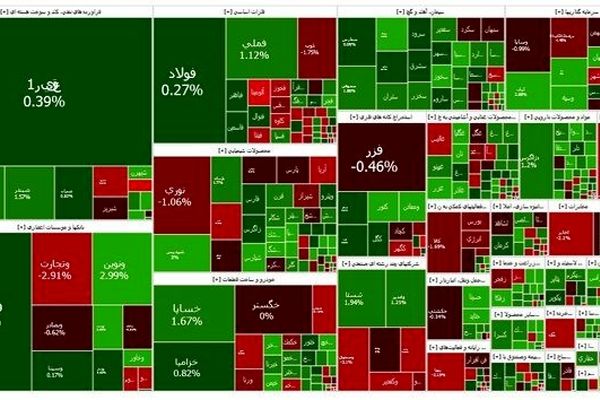 پایان هفته قرمز بورس