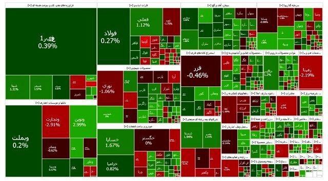 افت محسوس خرید و فروش ها در بورس