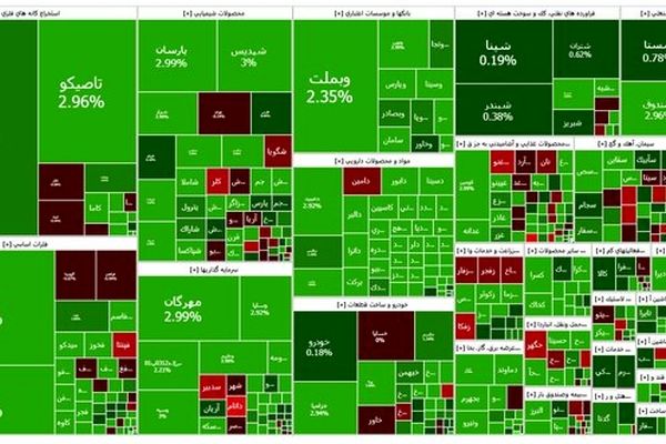 سبزپوشی بورس در روز پایانی هفته