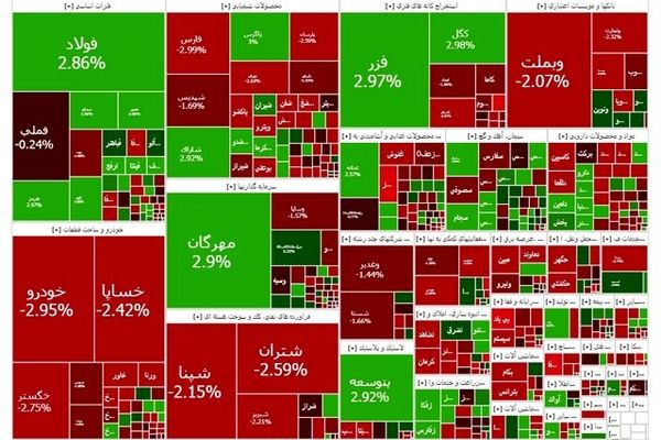 بورس عقب نشست