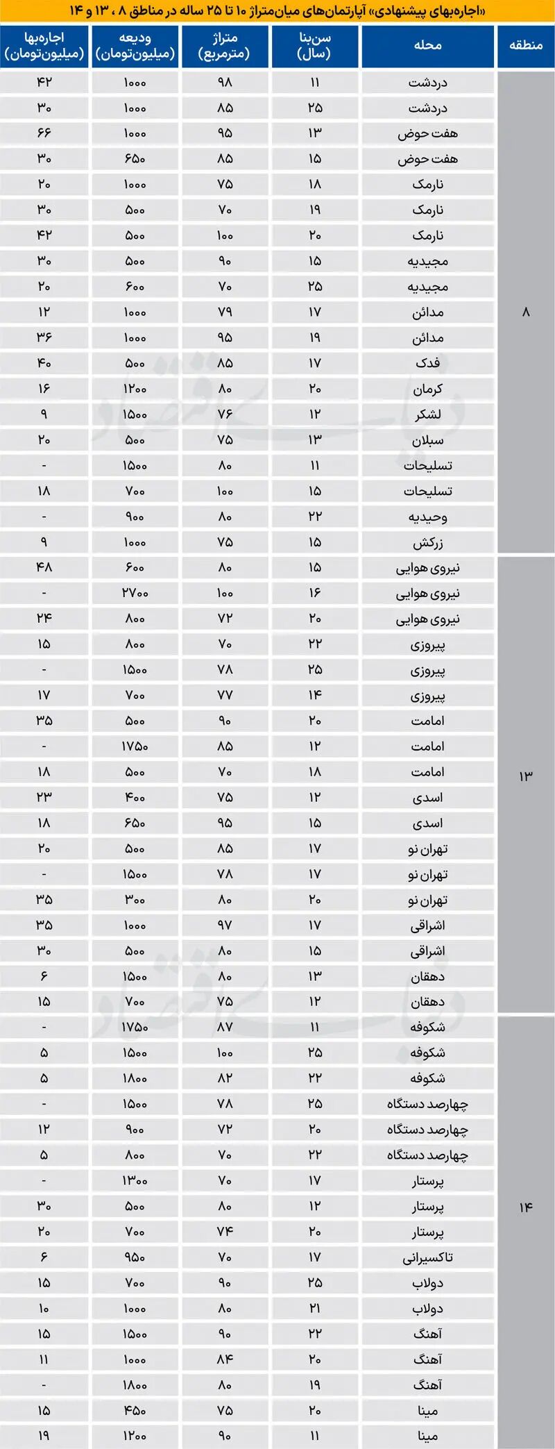 بازار مسکن