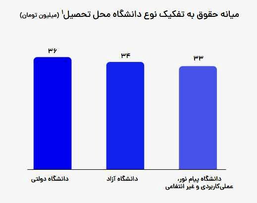 وقتی حقوق از زندگی جا می‌ماند؛ روایت جاب‌ویژن از بازار کار ایران در ۱۴۰۵