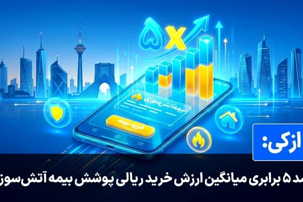 کاربران ازکی در زمان جنگ برای بیمه آتش‌سوزی تا ۵ برابر بیشتر هزینه می‌کنند