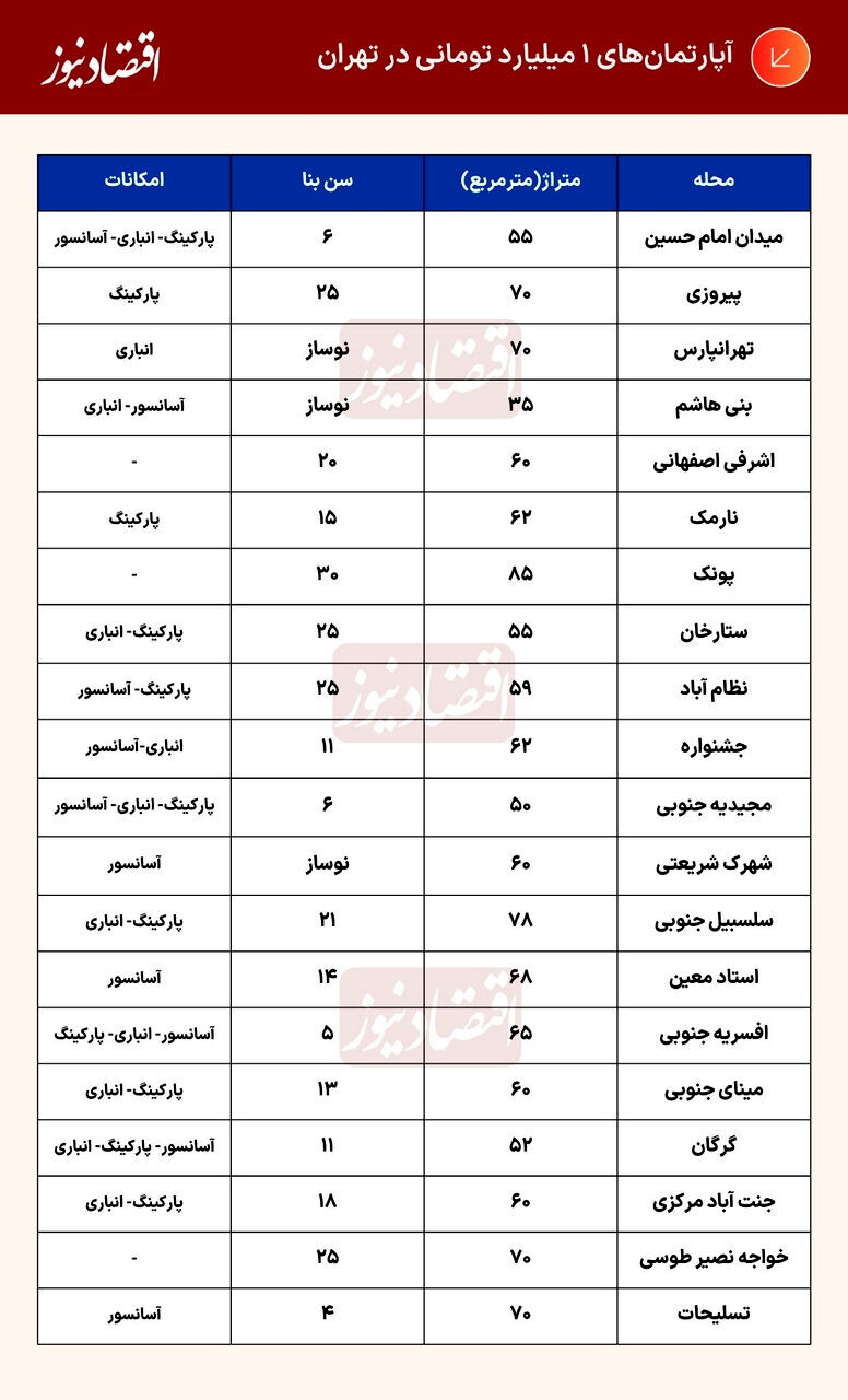 درصد