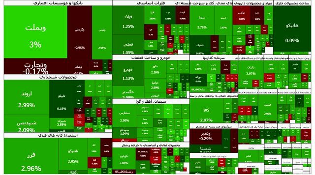 بازار سرمایه سبز ماند