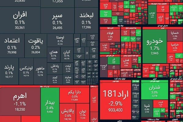 افت شاخص بورس در آخرین روز آبان ماه
