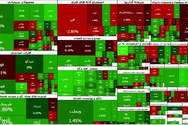 بورس هم چنان می تازد