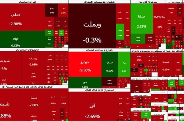 بورس از کانال ۴ میلیون عقب نشست