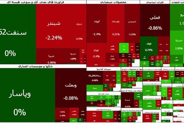 تداوم قرمزپوشی بورس