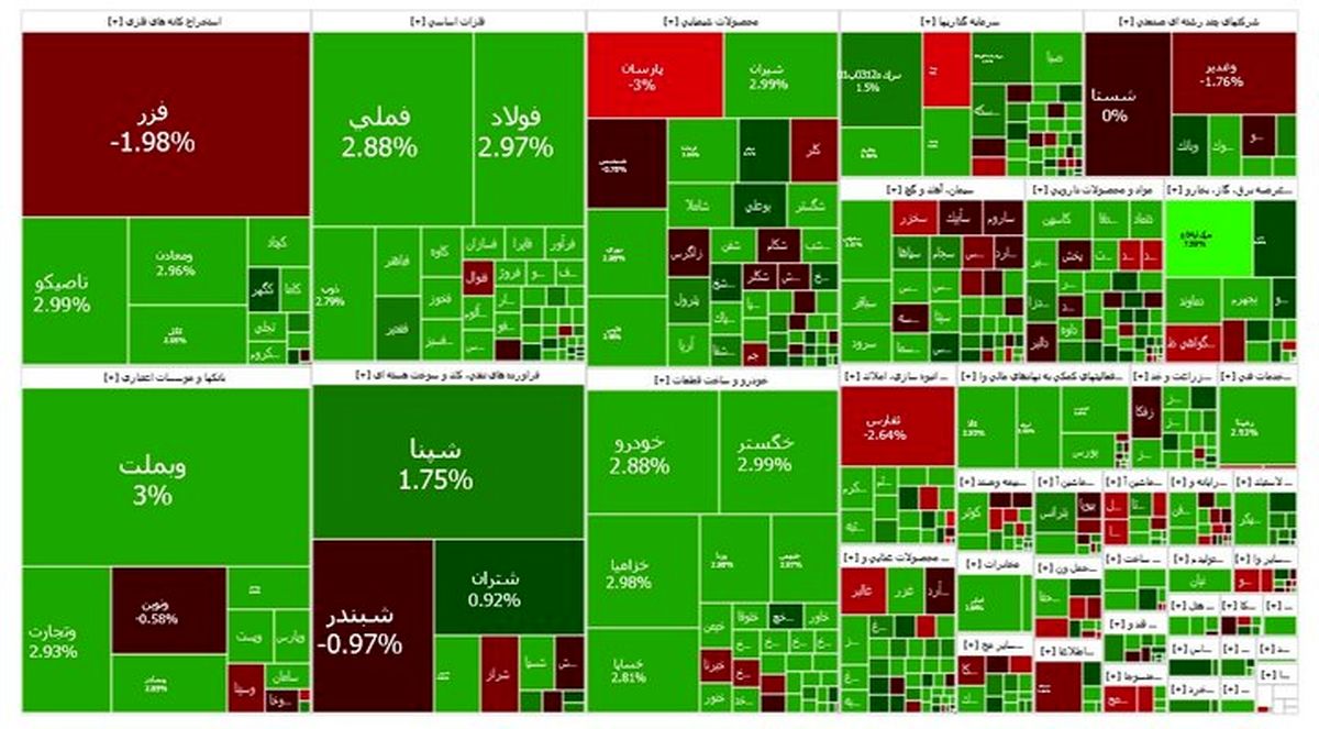 بورس روی دور صعود
