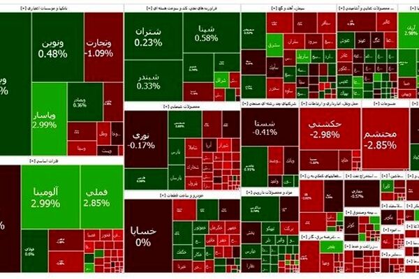 بورس هفته را منفی تمام کرد