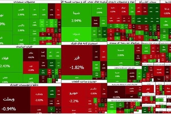 بورس رشد کرد؛ فرابورس درجا زد