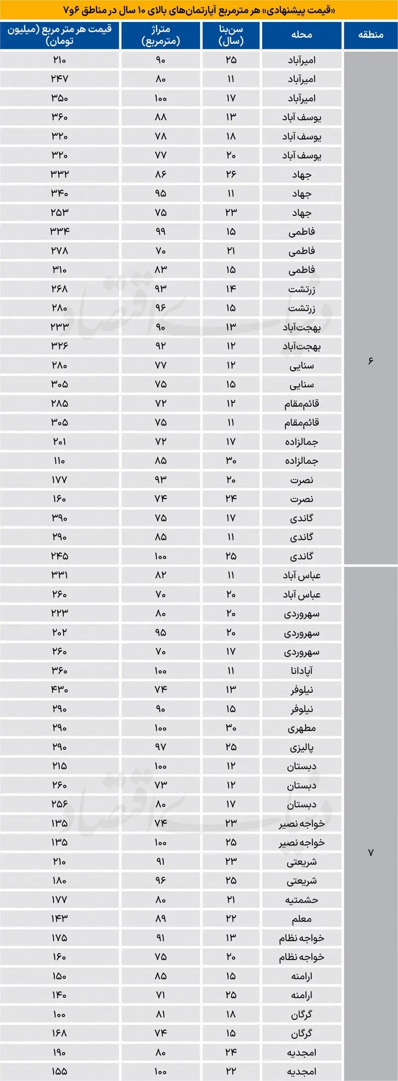 مسکن