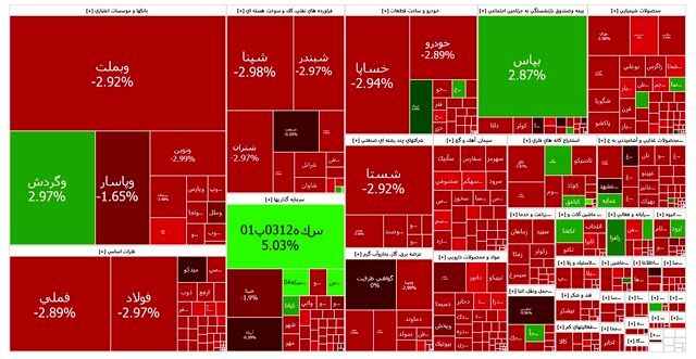 شنبه سرخ برای بورس