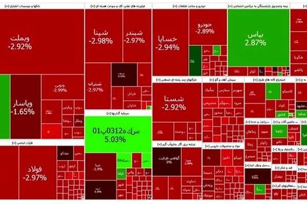 بورس سبز شد