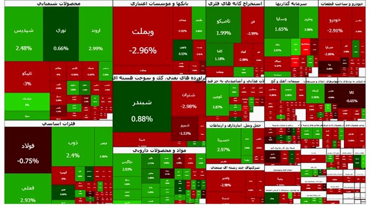 بورس عقب نشست