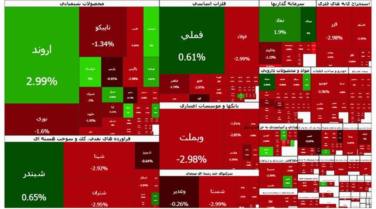 بورس ریخت