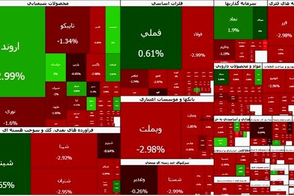 بورس ریخت