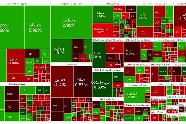رشد بورس در اولین روز هفته