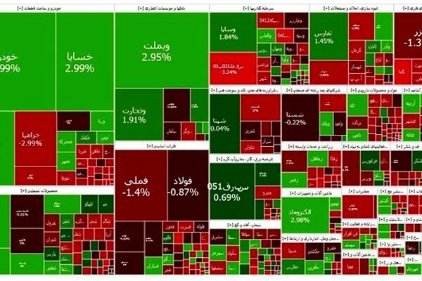 رشد بورس در اولین روز هفته
