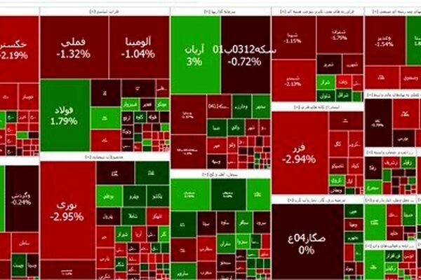 تداوم ریزش بازار سهام