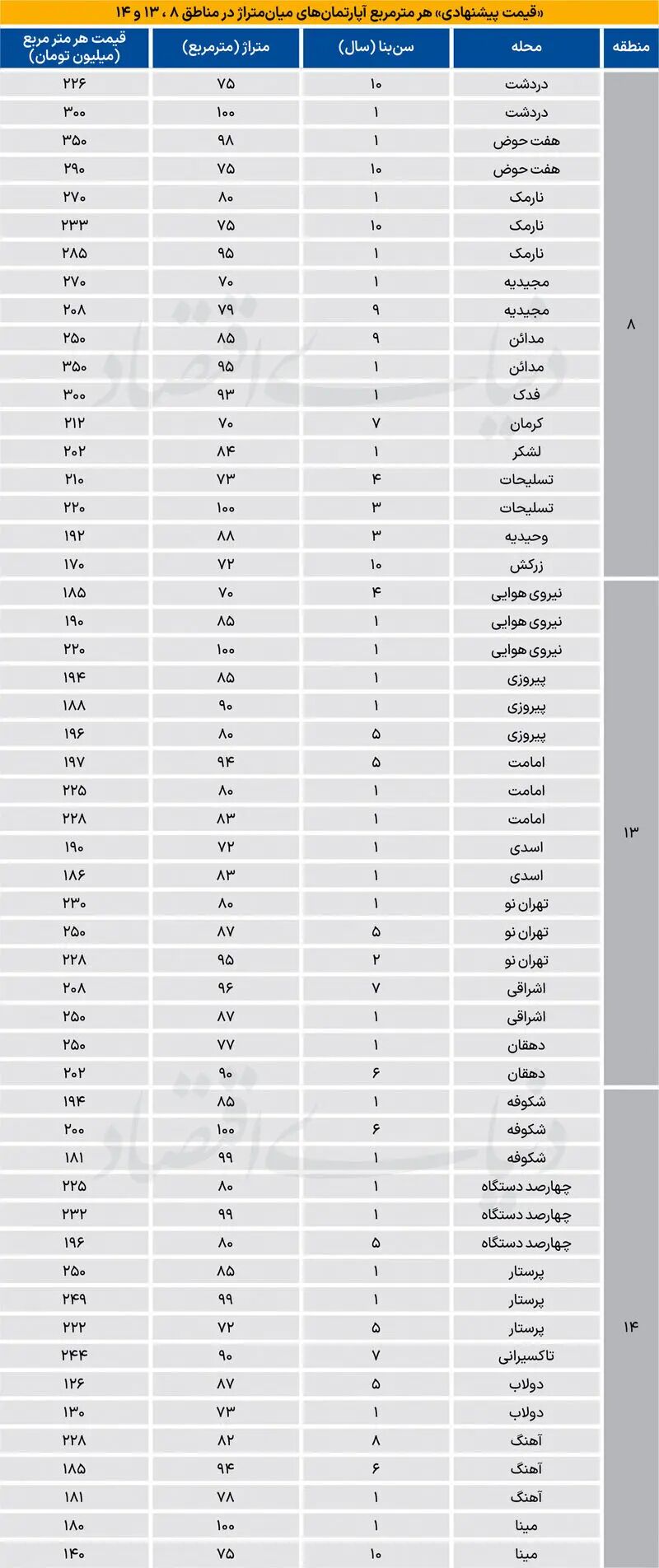بازار مسکن