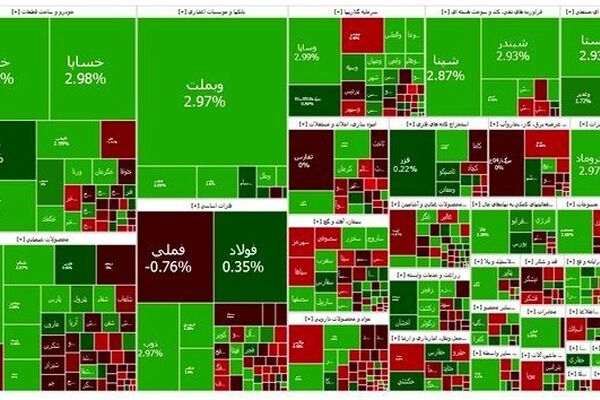 واکنش بورس به استیضاح همتی؛ بازار سرمایه سبزپوش شد