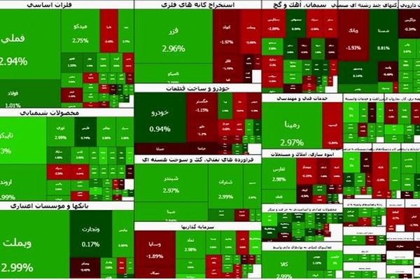 بورس هم چنان می تازد