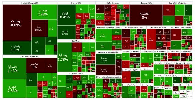 بورس قرمز شد؛ فرابورس سبز