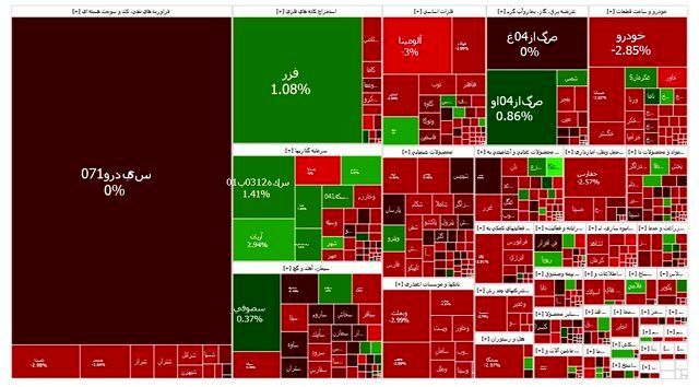 بورس قرمز شد