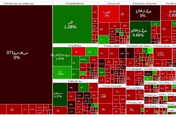 بورس قرمز شد
