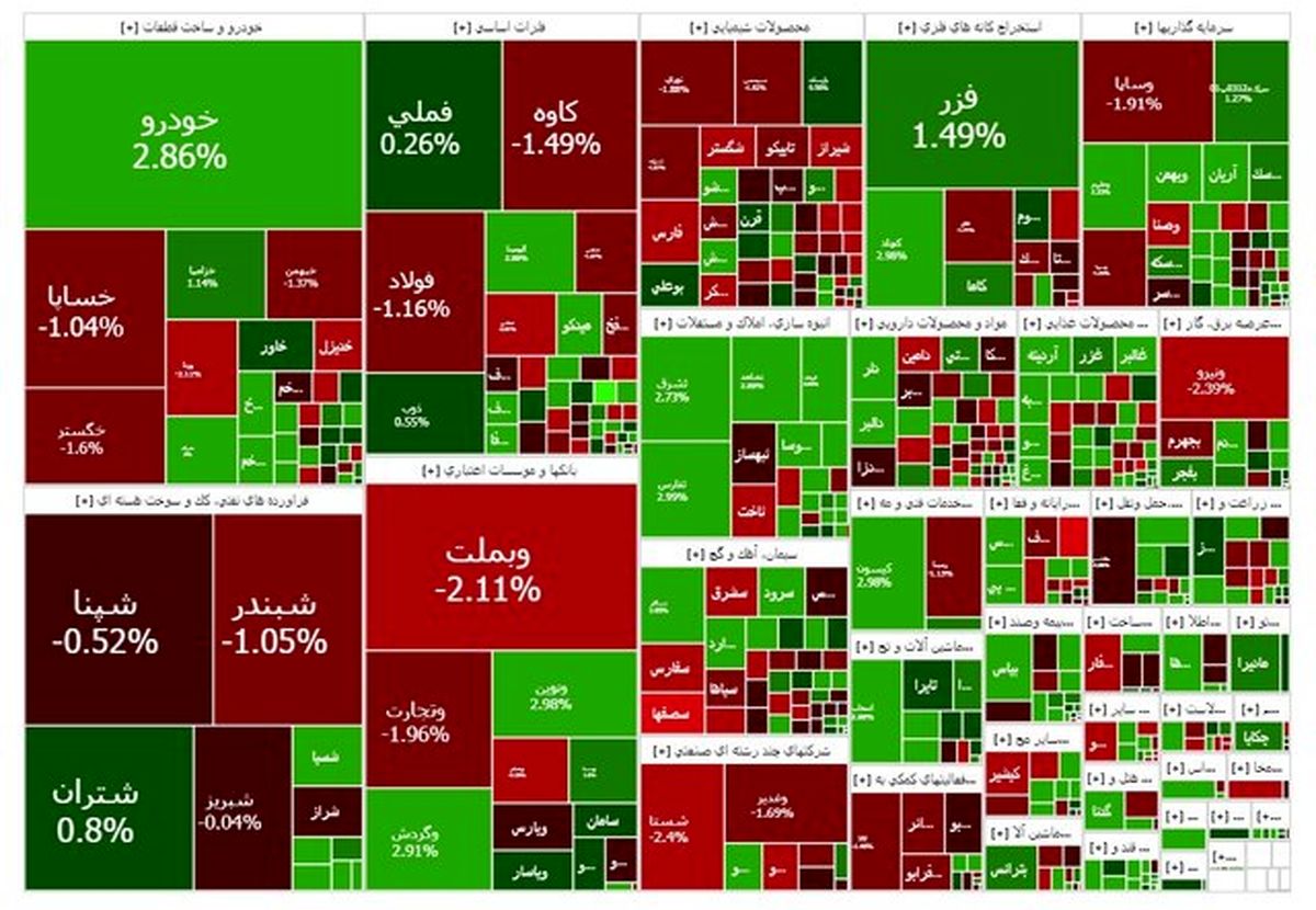 بورس عقب نشست