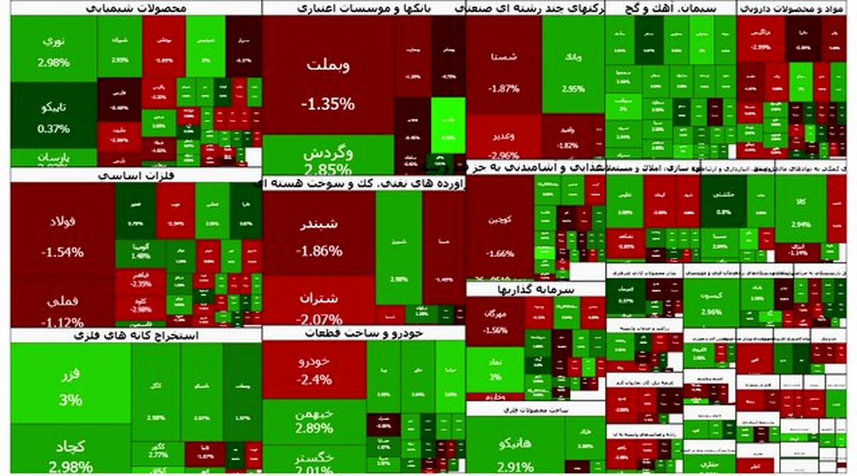 ورود بورس به کانال ۳.۹ میلیون