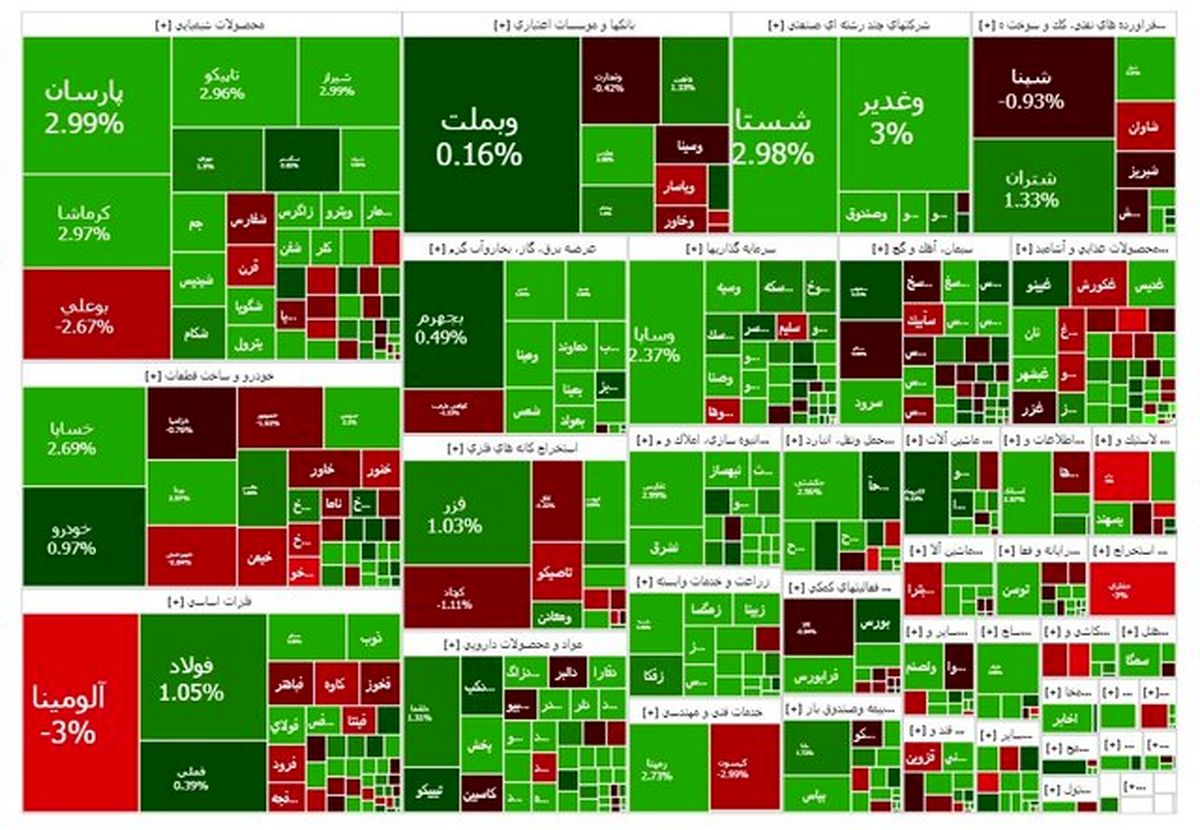 بازار سرمایه سبز شد