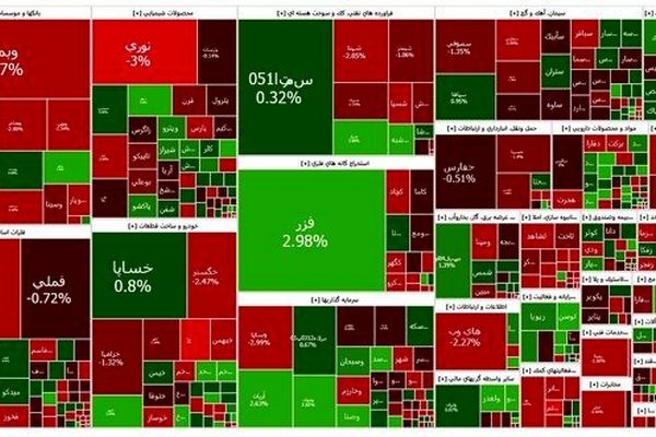 پایان هفته قرمز بورس