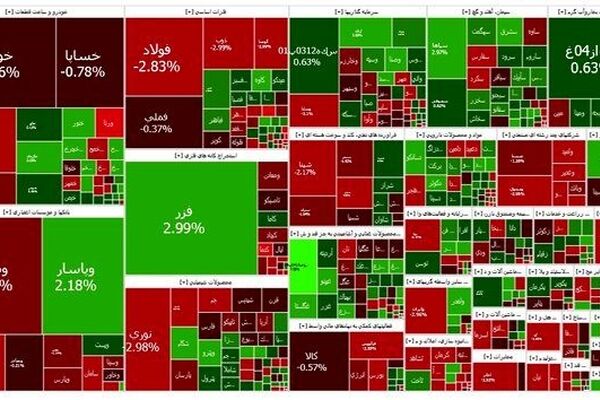 پایان هفته قرمز بورس