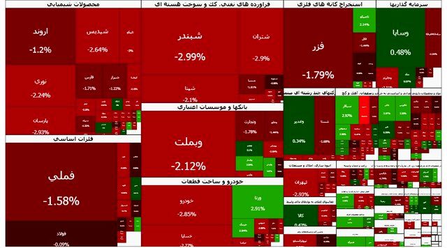 سقوط بی وقفه بورس؛ شاخص کل ۸۵ هزار واحد پایین آمد