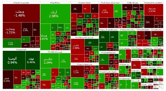آخر هفته قرمز بورس