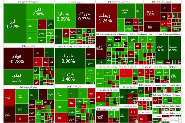 بورس سبز ماند