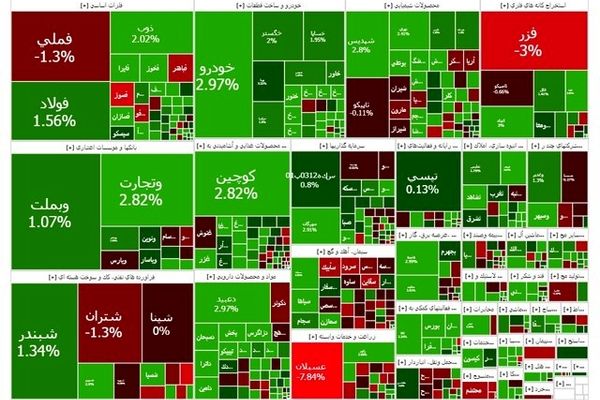 در آخرین روز کاری هفته؛ بورس صعودی ماند