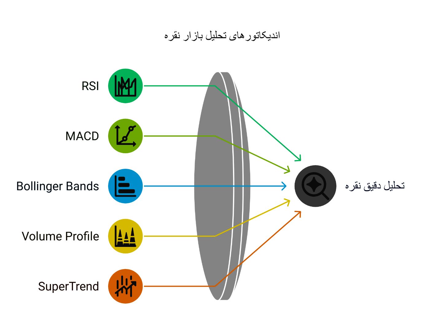 نماد نقره در تریدینگ ویو